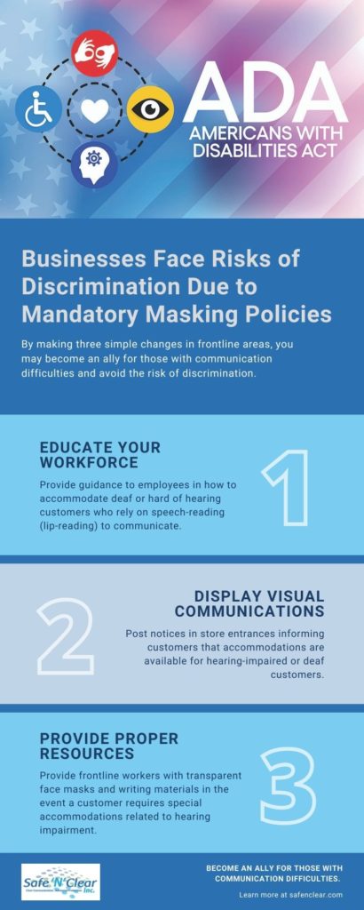 Infographic: Businesses Are Facing Risks of Discrimination Due to Mandatory Masking Policies